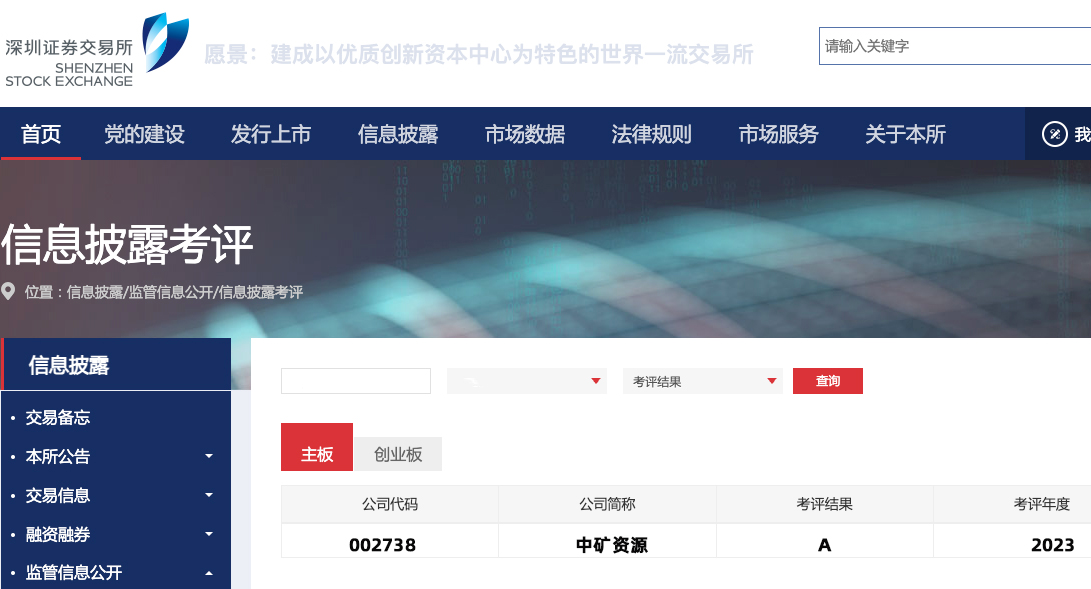 中礦資源榮獲深交所信息披露工作A級（優(yōu)秀）評價(jià)